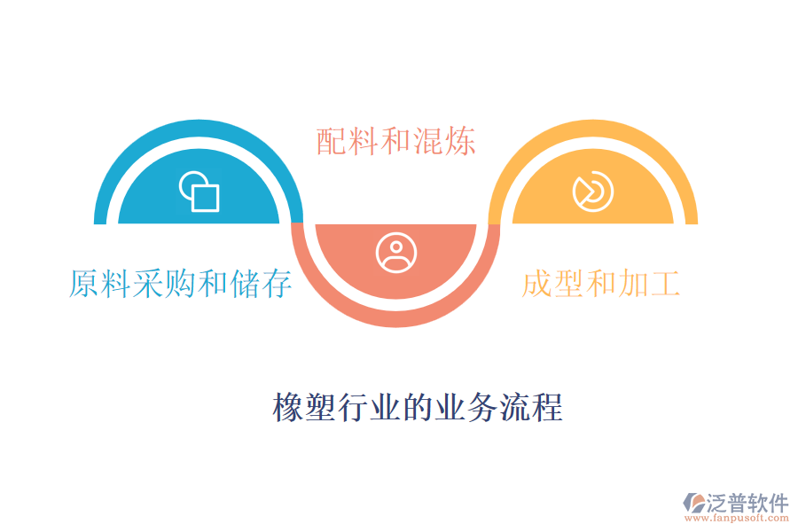橡塑行業(yè)的業(yè)務流程