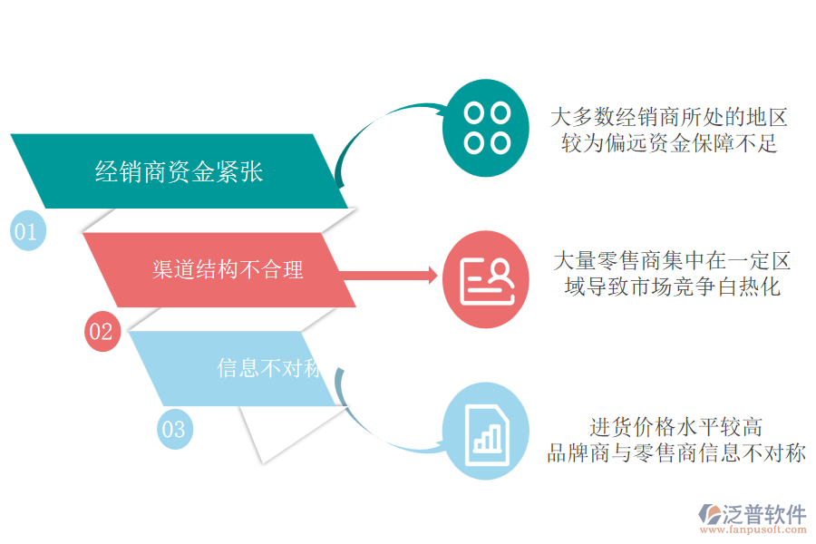 體育百貨行業(yè)的行業(yè)現(xiàn)狀、痛點(diǎn)及競(jìng)爭(zhēng)情況