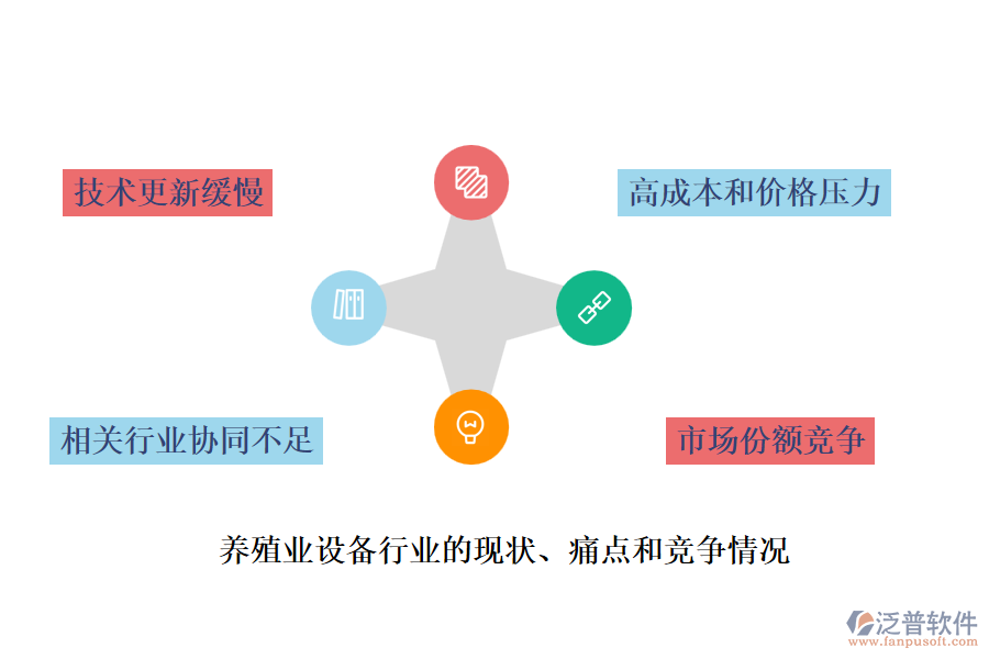 養(yǎng)殖業(yè)設備行業(yè)的現(xiàn)狀、痛點和競爭情況