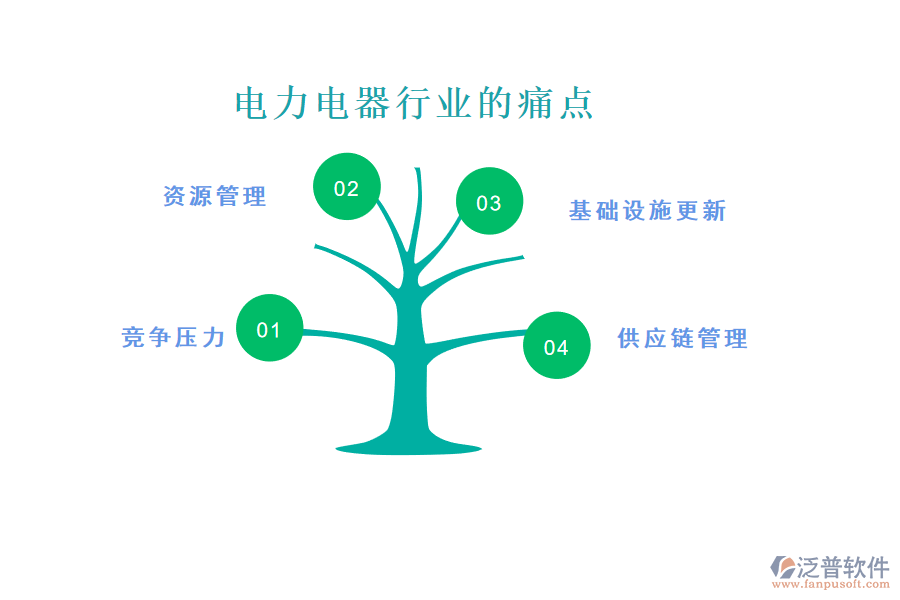 電力電器行業(yè)的現(xiàn)狀、痛點和競爭情況