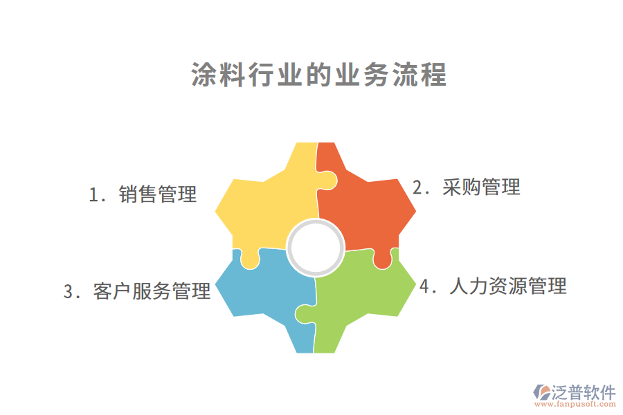 涂料行業(yè)的業(yè)務流程