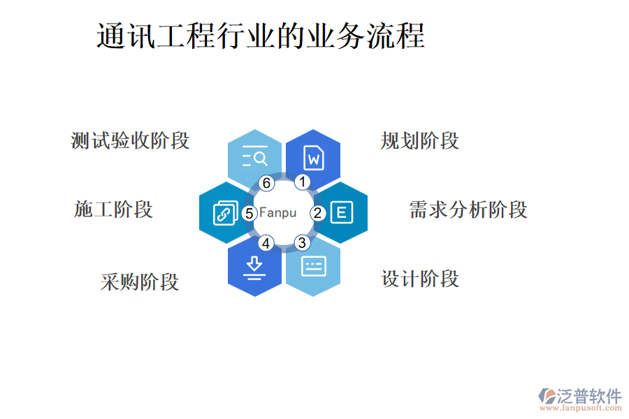 通訊工程行業(yè)的業(yè)務流程