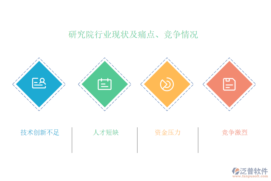 研究院行業(yè)現(xiàn)狀及痛點(diǎn)、競(jìng)爭(zhēng)情況