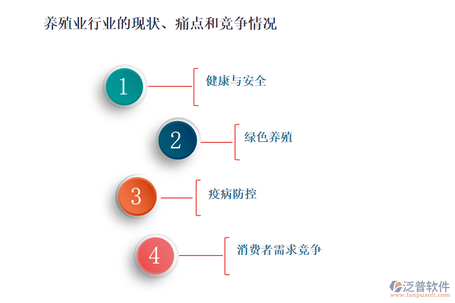 養(yǎng)殖業(yè)行業(yè)的現狀、痛點和競爭情況