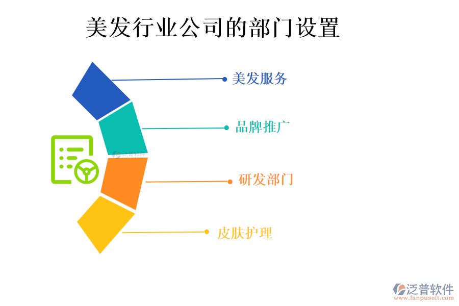 美發(fā)行業(yè)公司的部門(mén)設(shè)置