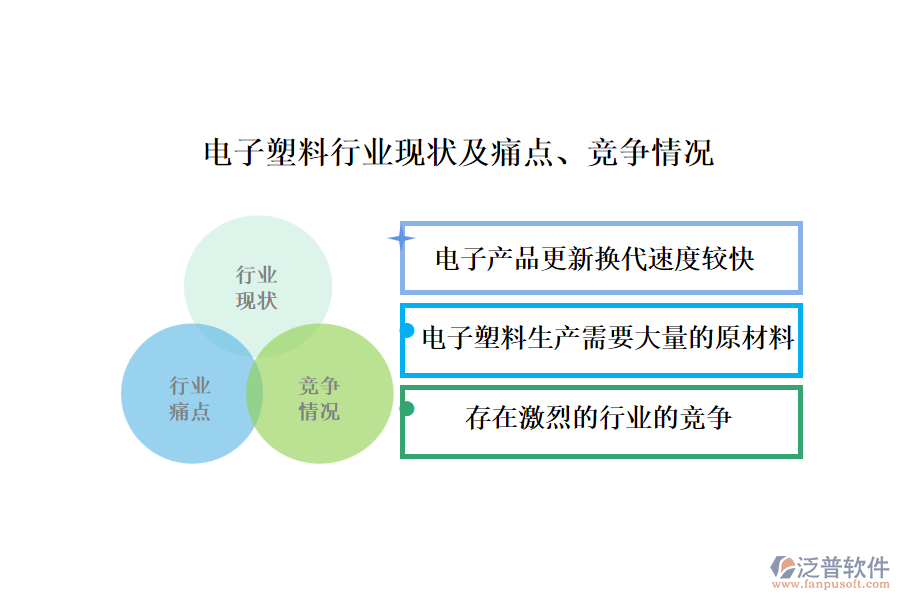 電子塑料行業(yè)現(xiàn)狀及痛點(diǎn)、競(jìng)爭(zhēng)情況