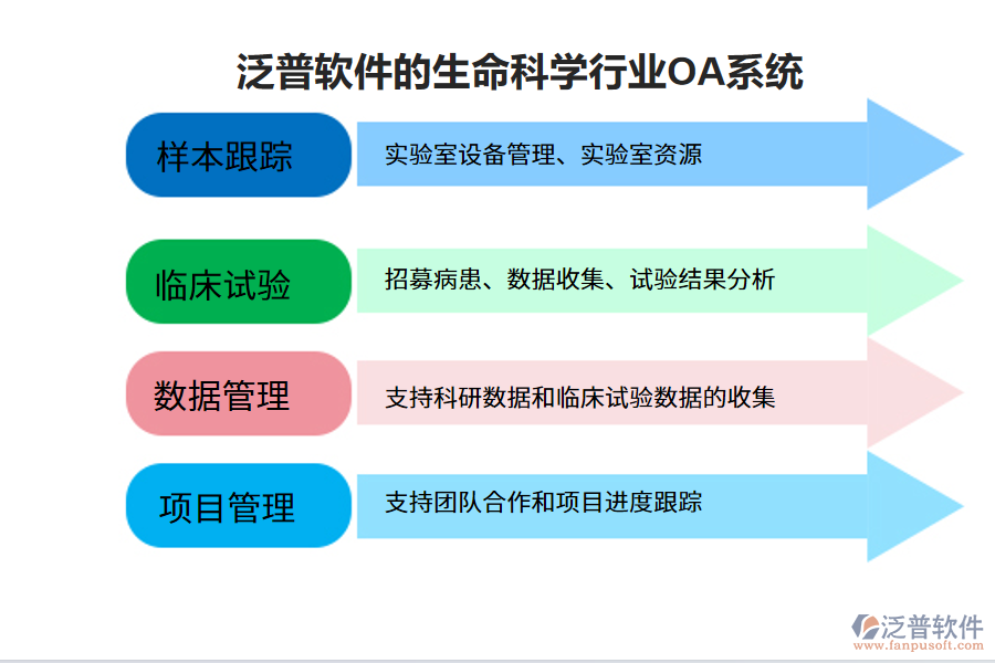泛普軟件的生命科學行業(yè)OA系統(tǒng)