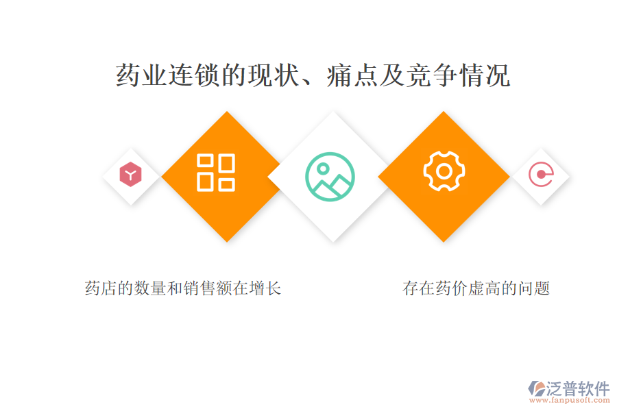 藥業(yè)連鎖的現(xiàn)狀、痛點(diǎn)及競爭情況