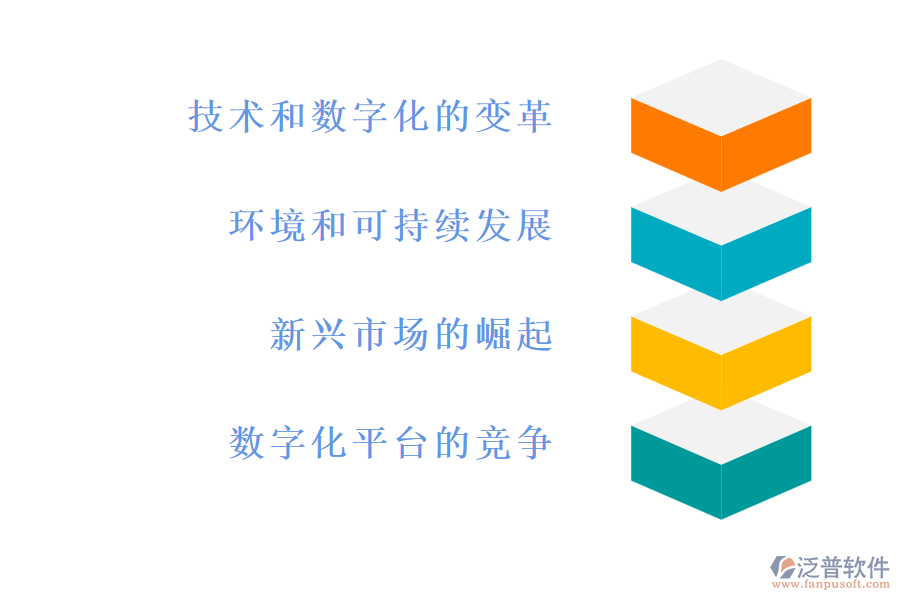 貿(mào)易行業(yè)的現(xiàn)狀和痛點(diǎn)，以及競爭情況