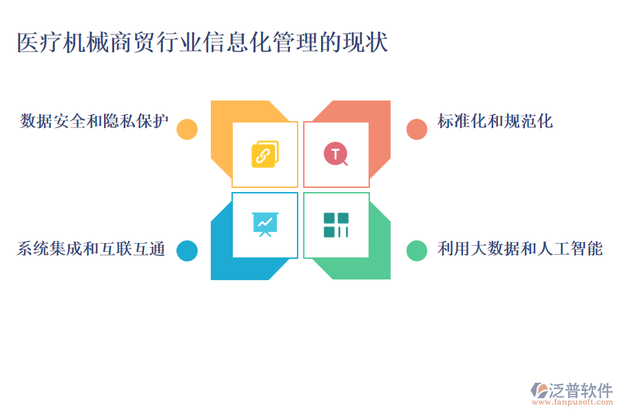 醫(yī)療機械商貿(mào)行業(yè)信息化管理的現(xiàn)狀