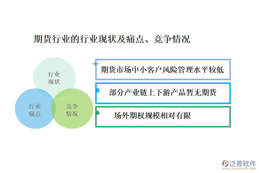 期貨行業(yè)的行業(yè)現(xiàn)狀及痛點、競爭情況