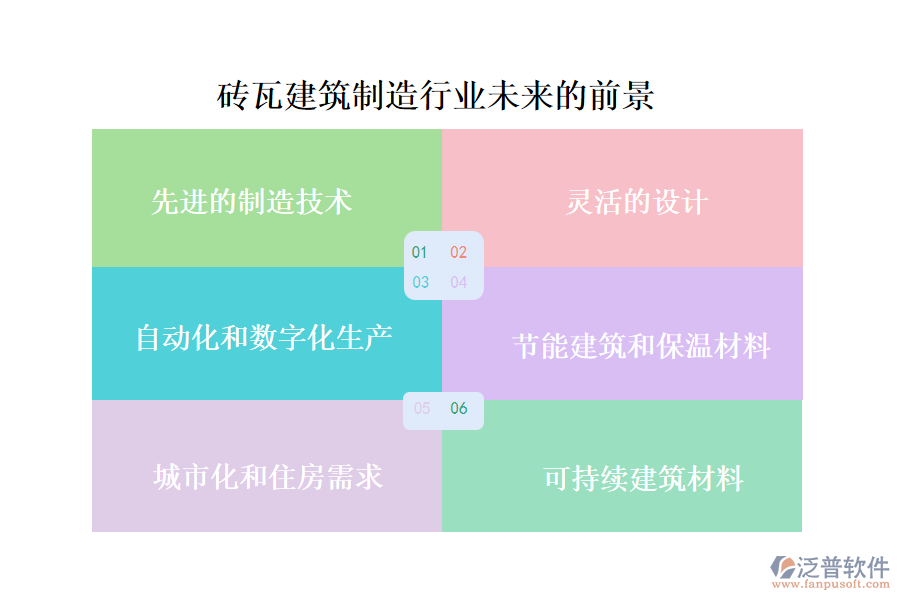 磚瓦建筑制造行業(yè)未來的前景及痛點