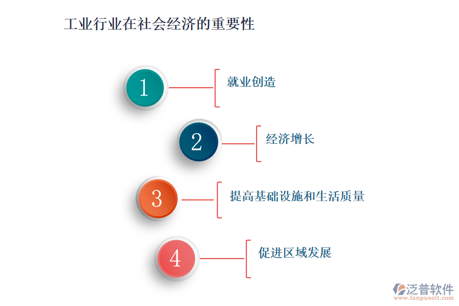 工業(yè)行業(yè)在社會經濟的重要性及前景