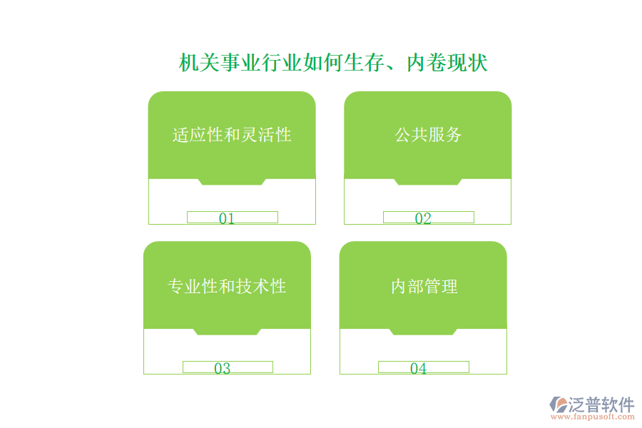 機關事業(yè)行業(yè)如何生存、內卷現狀
