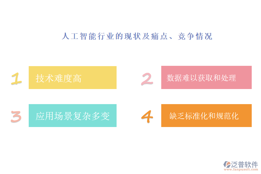 人工智能行業(yè)的現(xiàn)狀及痛點(diǎn)、競(jìng)爭(zhēng)情況