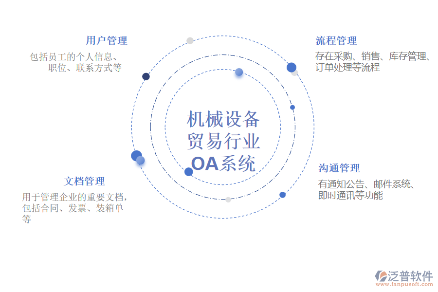 機械設備貿(mào)易行業(yè)OA系統(tǒng)