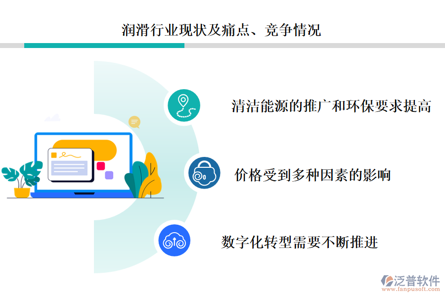 燃?xì)庑袠I(yè)現(xiàn)狀及痛點(diǎn)、競(jìng)爭(zhēng)情況