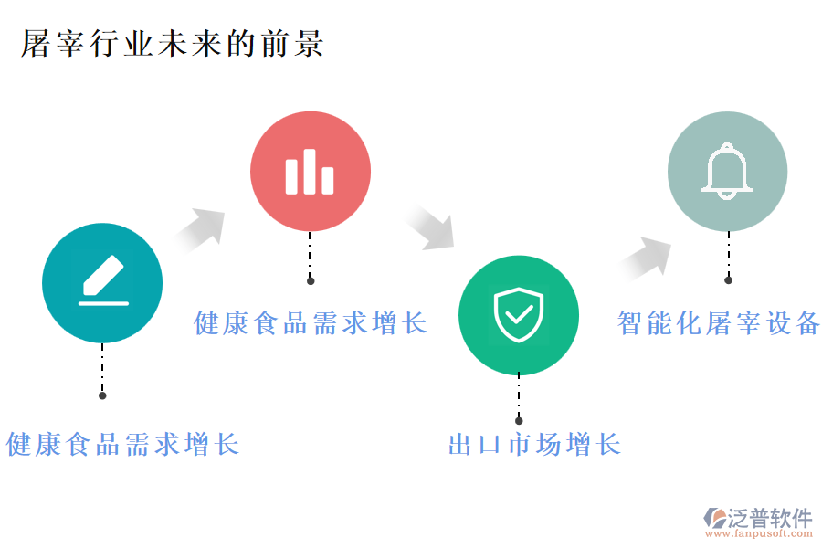 屠宰行業(yè)未來的前景及痛點