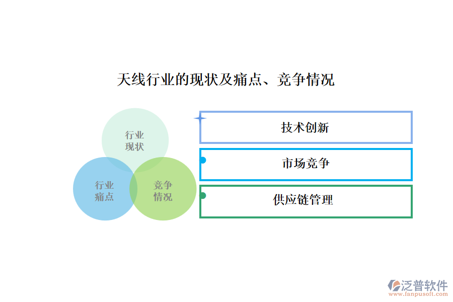 天線行業(yè)的現(xiàn)狀及痛點(diǎn)、競(jìng)爭(zhēng)情況