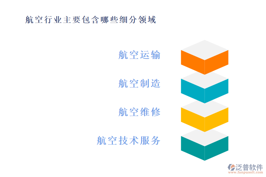航空行業(yè)主要包含哪些細分領(lǐng)域
