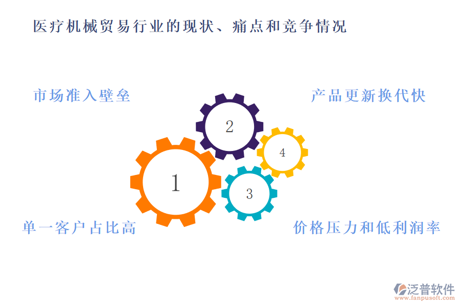 醫(yī)療機(jī)械貿(mào)易行業(yè)的現(xiàn)狀、痛點(diǎn)和競(jìng)爭(zhēng)情況