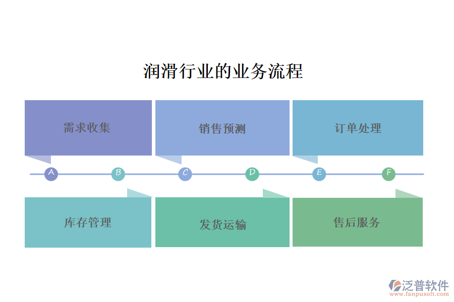 潤滑行業(yè)的業(yè)務(wù)流程