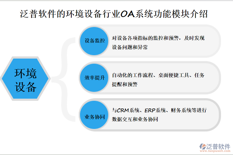 泛普軟件的環(huán)境設備行業(yè)OA系統(tǒng)功能模塊介紹