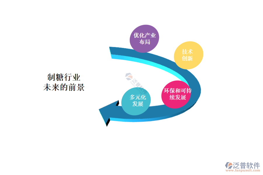 制糖行業(yè)未來(lái)的前景