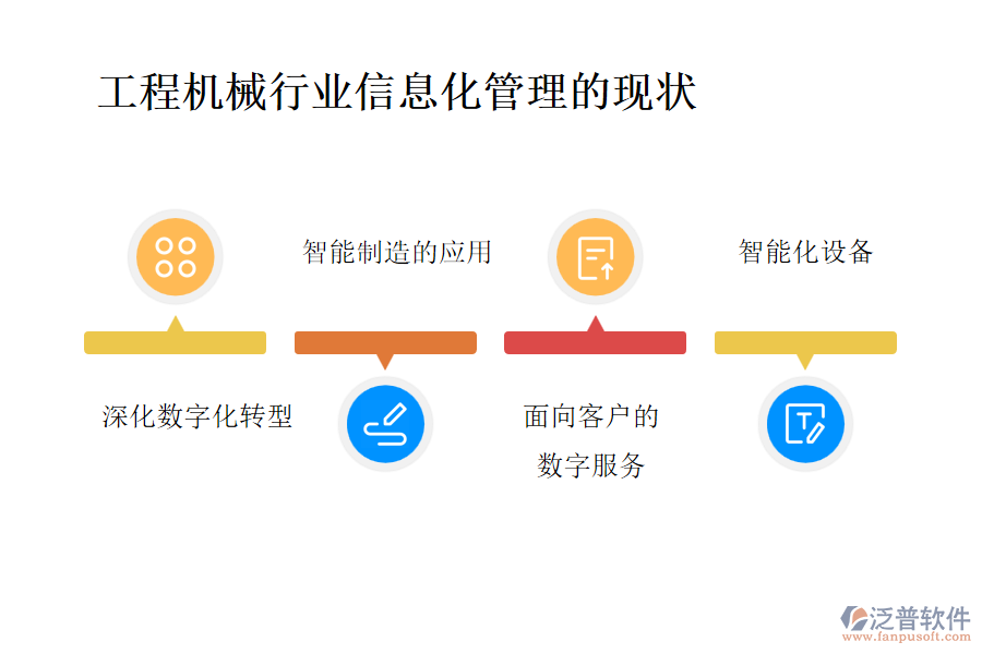 工程機械行業(yè)信息化管理的現狀