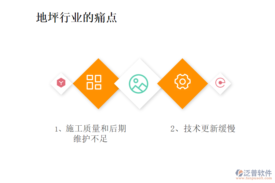 地坪行業(yè)現(xiàn)狀及痛點(diǎn)、競(jìng)爭(zhēng)情況