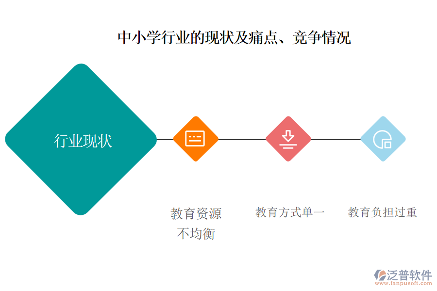 中小學(xué)行業(yè)的現(xiàn)狀及痛點、競爭情況