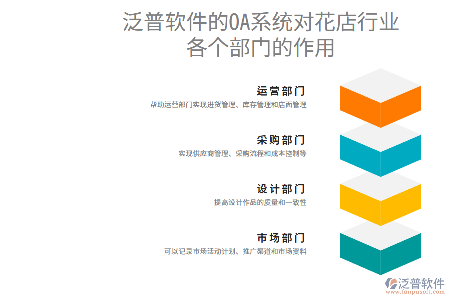 泛普軟件的OA系統對花店行業(yè)各個部門的作用