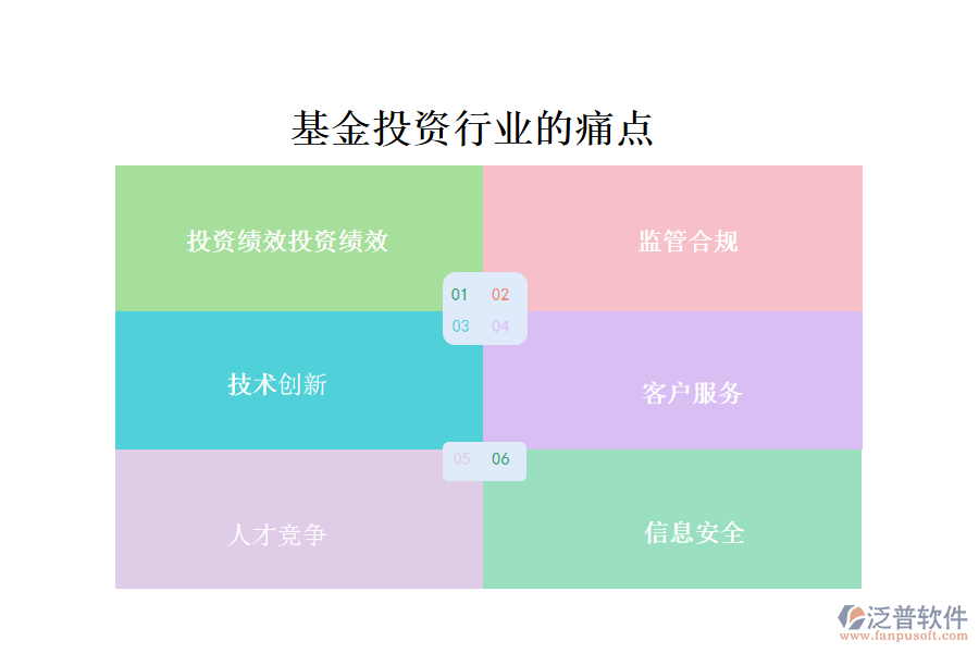 基金投資行業(yè)的現(xiàn)狀、痛點(diǎn)和競(jìng)爭(zhēng)情況
