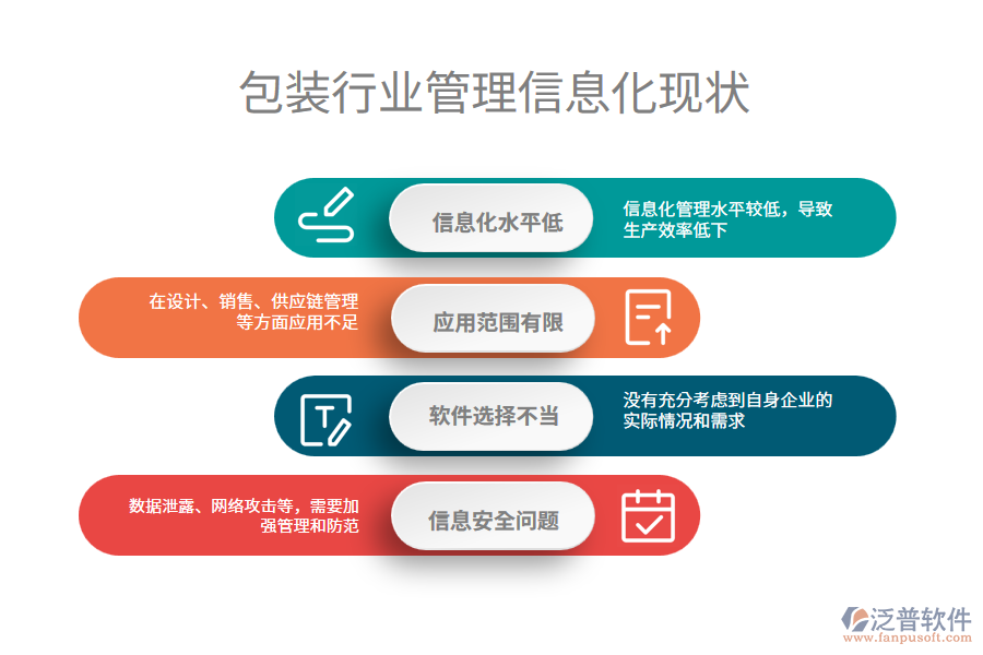 包裝行業(yè)管理信息化現狀