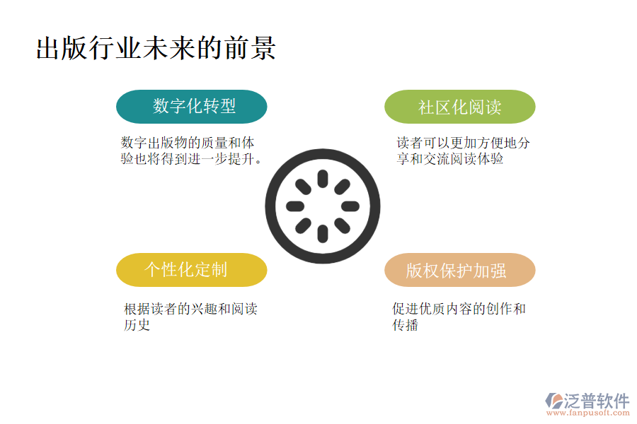 出版行業(yè)未來的前景及痛點