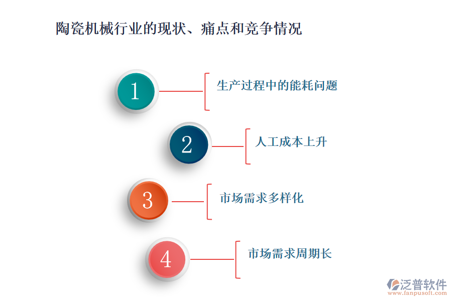 陶瓷機(jī)械行業(yè)的現(xiàn)狀、痛點(diǎn)和競爭情況