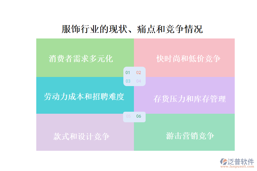 服飾行業(yè)的現(xiàn)狀、痛點(diǎn)和競(jìng)爭(zhēng)情況