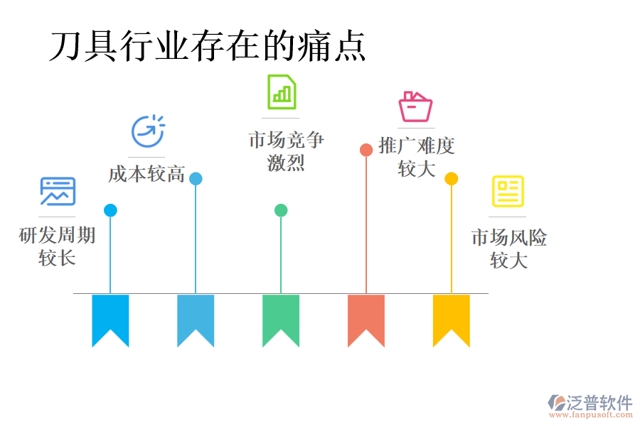刀具行業(yè)存在的痛點(diǎn)