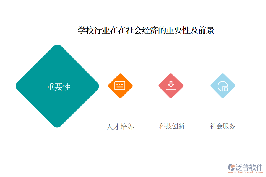 學(xué)校行業(yè)在在社會(huì)經(jīng)濟(jì)的重要性及前景