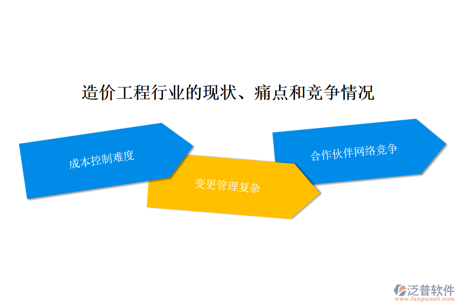 造價工程行業(yè)的現(xiàn)狀、痛點和競爭情況
