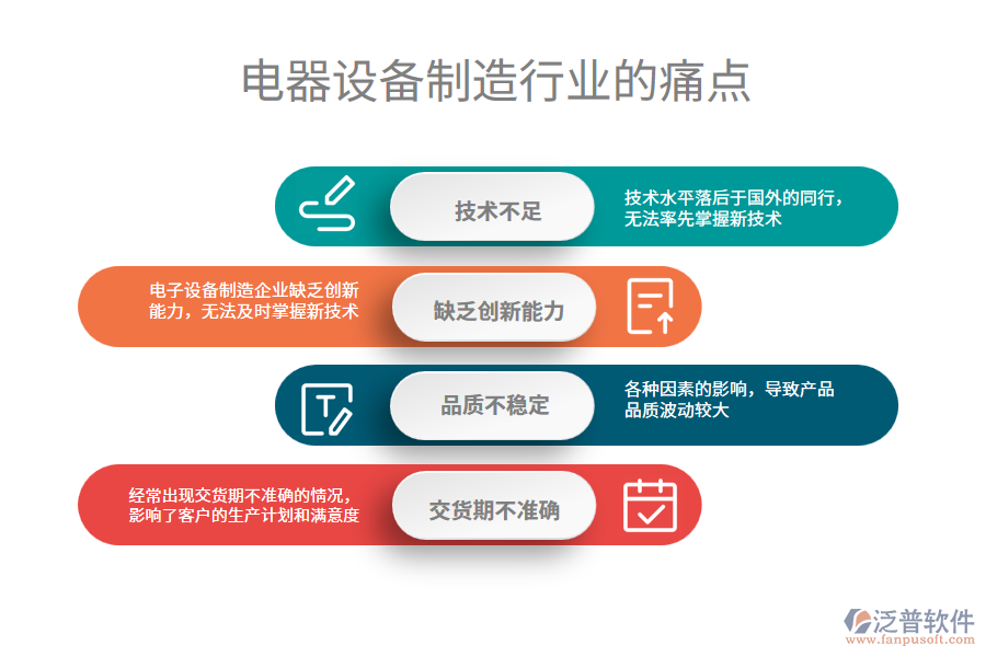 電器設(shè)備制造行業(yè)現(xiàn)狀及痛點