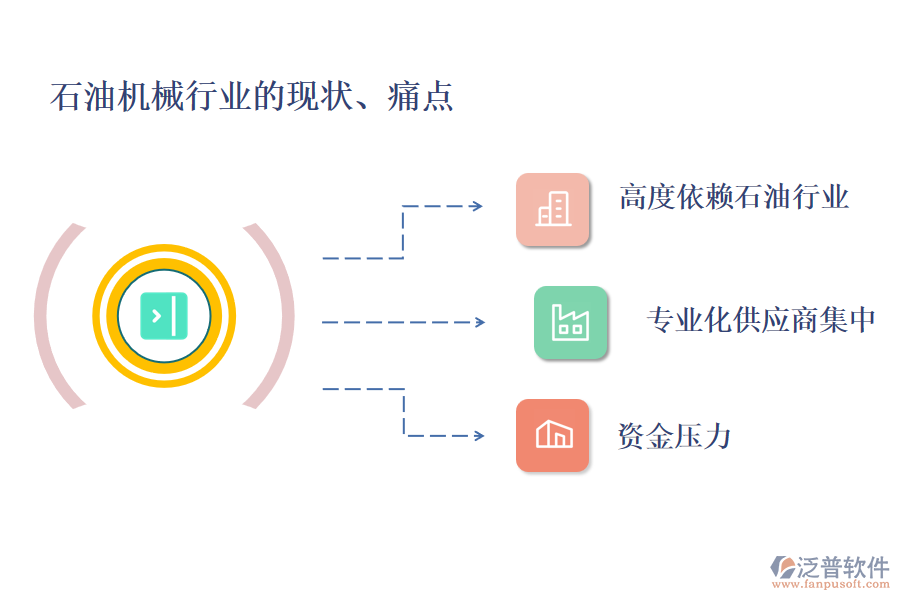 石油機械行業(yè)的現(xiàn)狀、痛點和競爭情況