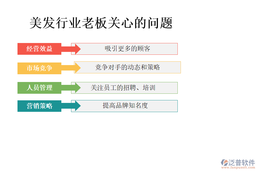 美發(fā)行業(yè)老板關(guān)心的問(wèn)題