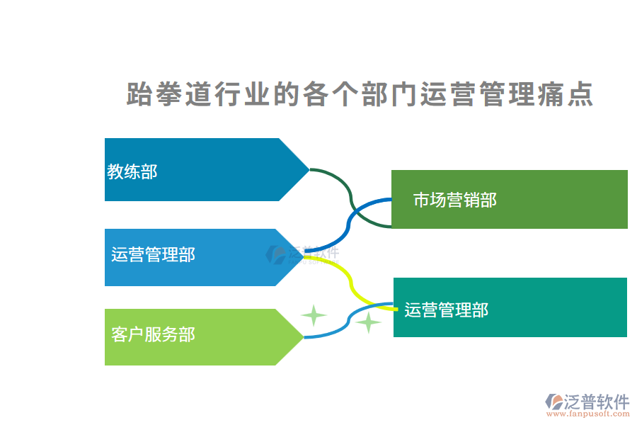 跆拳道行業(yè)的各個(gè)部門(mén)運(yùn)營(yíng)管理痛點(diǎn)