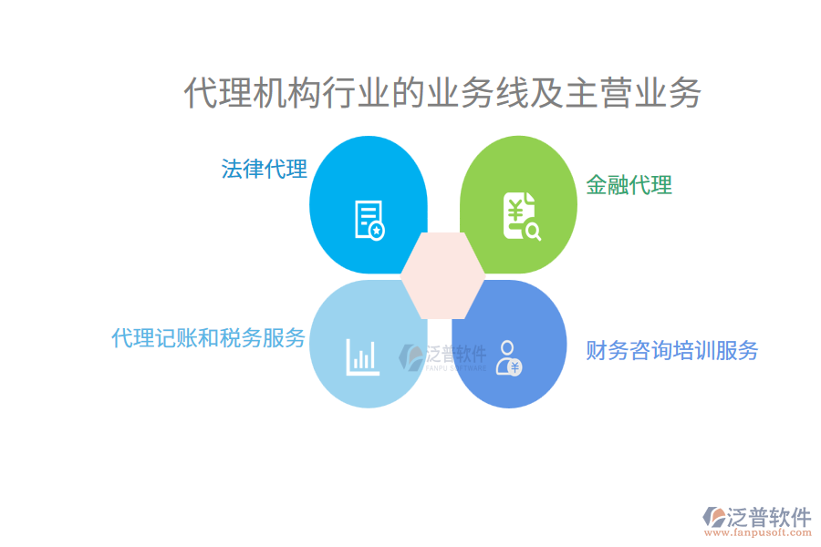 代理機(jī)構(gòu)行業(yè)的業(yè)務(wù)線(xiàn)及主營(yíng)業(yè)務(wù)