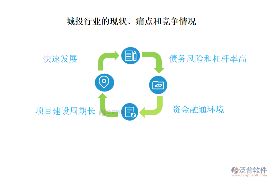 城投行業(yè)的現(xiàn)狀、痛點(diǎn)和競(jìng)爭(zhēng)情況