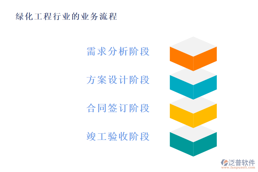 綠化工程行業(yè)的業(yè)務流程
