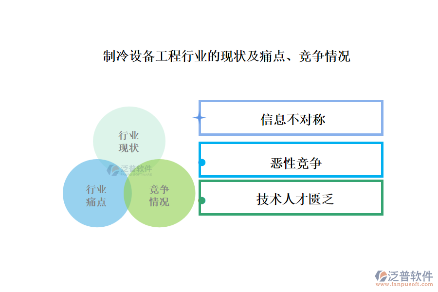 制冷設(shè)備工程行業(yè)的現(xiàn)狀及痛點、競爭情況