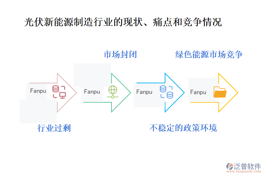 光伏新能源制造行業(yè)的現(xiàn)狀、痛點(diǎn)和競(jìng)爭(zhēng)情況