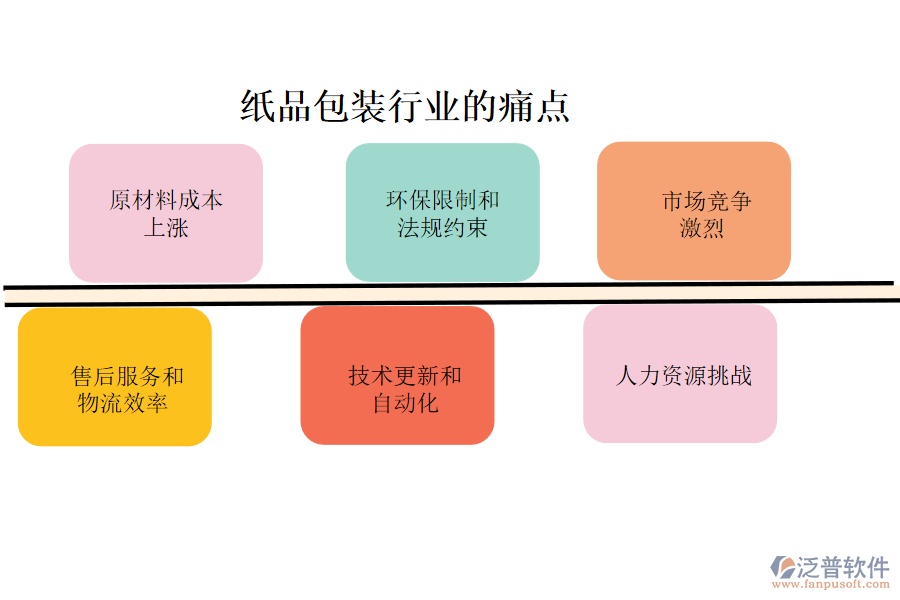 紙品包裝行業(yè)的現(xiàn)狀、痛點